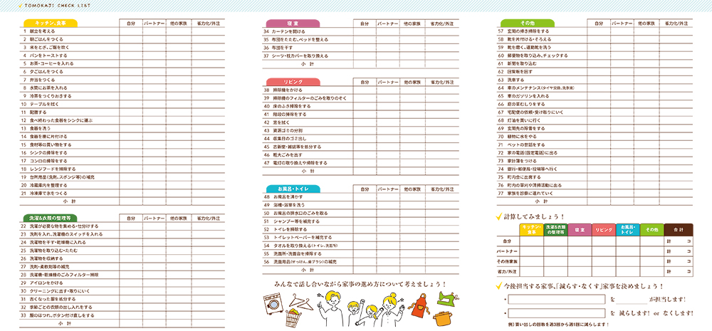 チェックリストのキャプチャ